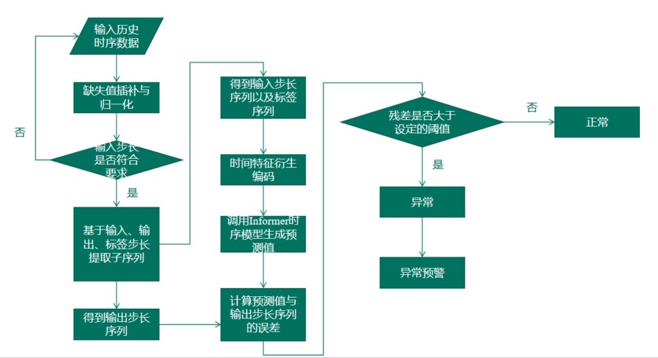 1770970641881168.jpg 图3.jpg