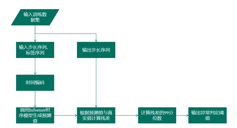 1770970647266956.jpg 图4.jpg